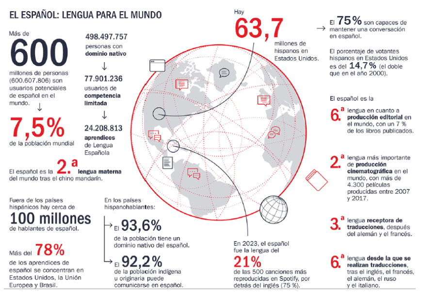 Statistics